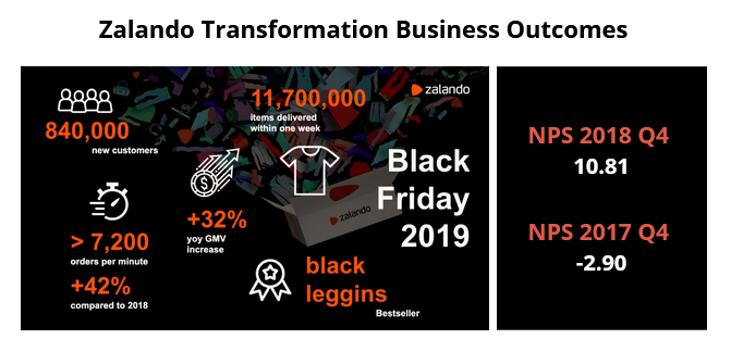 Zalando business performance in 2018 and 2019 during the transformation