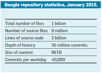 Google repository statistics, January 2015
