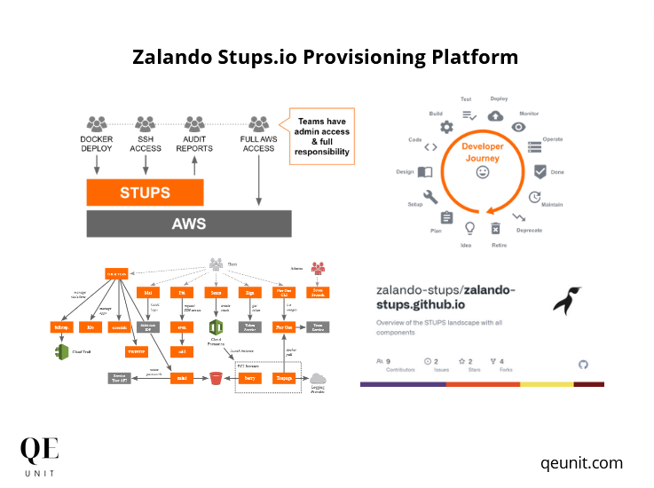 The development platform Stups.io at Zalando